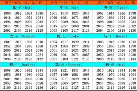 1985 年 生肖|1985出生属什么生肖查询，1985多大年龄，1985今年几岁